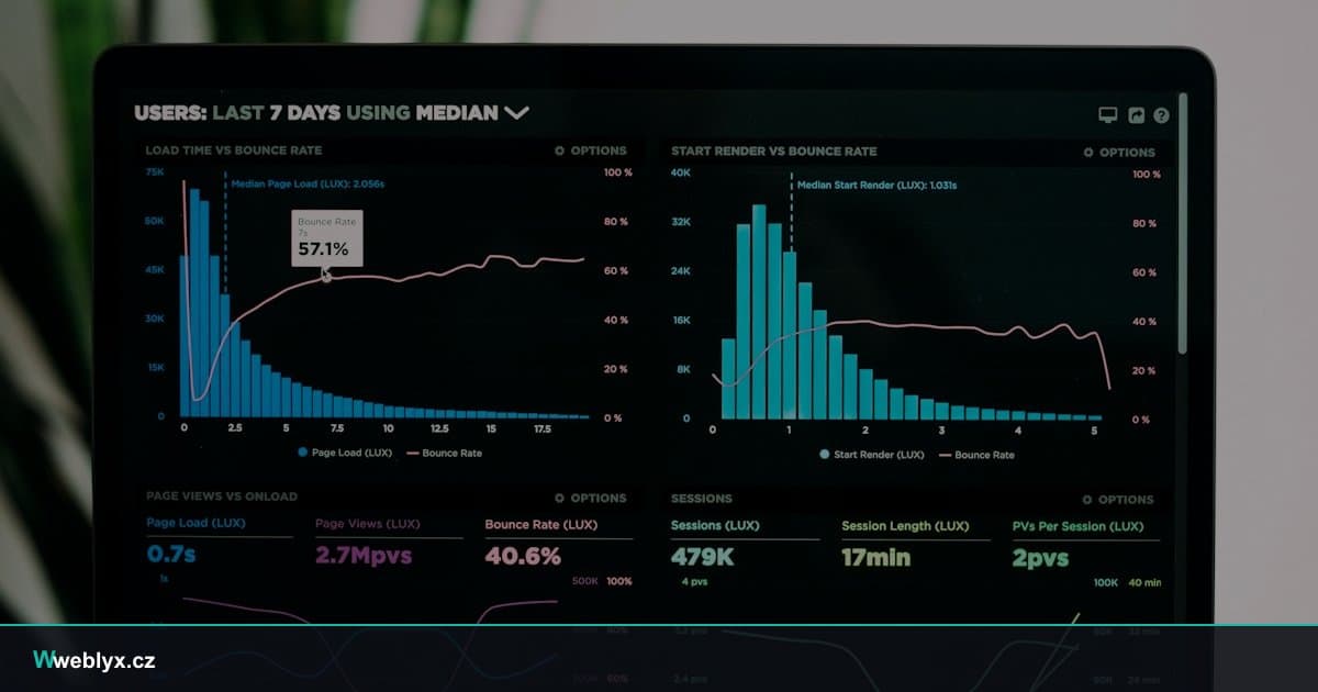 Analyzovali jsme 50 českých firemních webů — průměrný PageSpeed je 43
