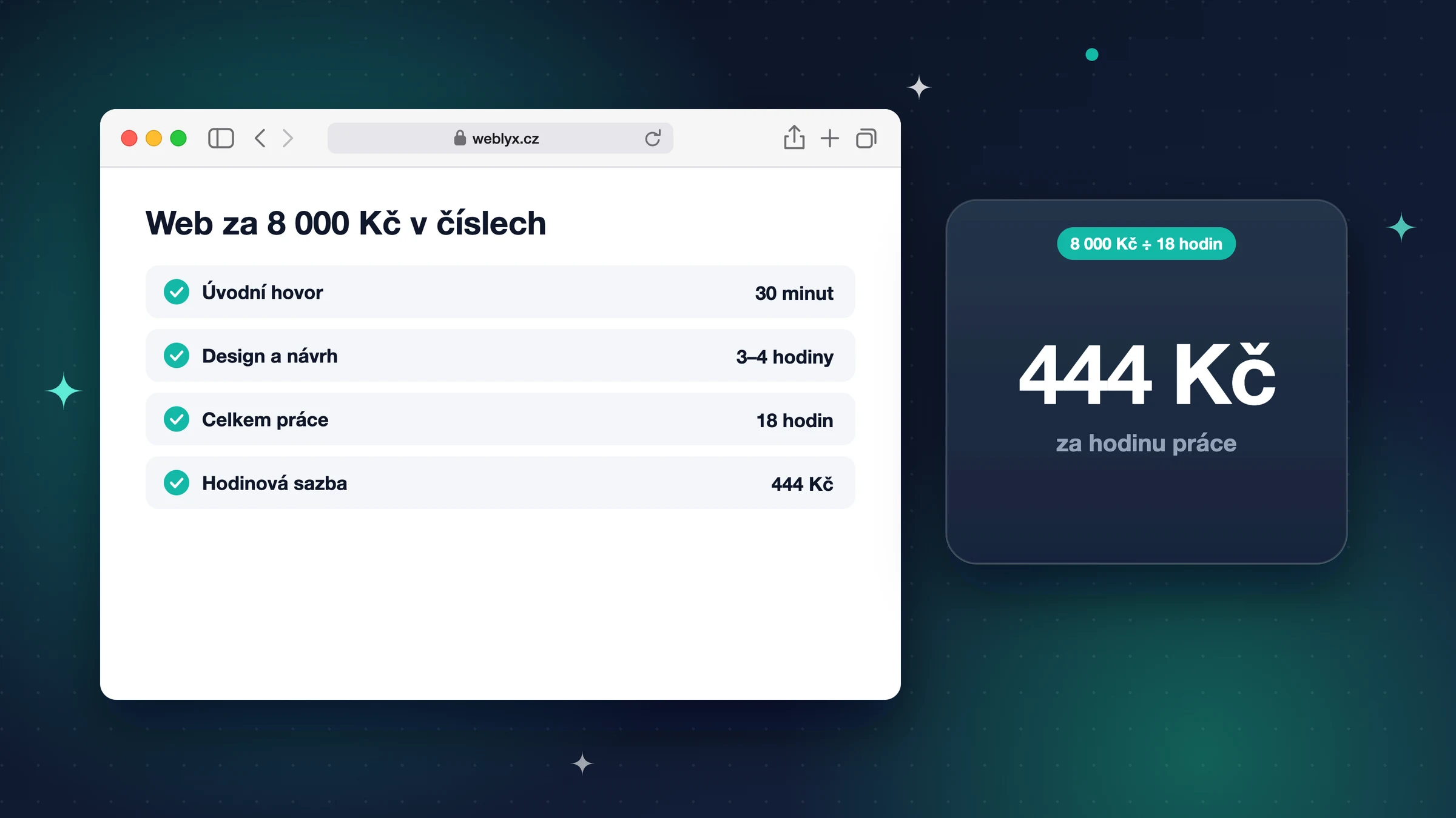 Kolik REÁLNĚ vyděláme na webu za 8 000 Kč (ano, ukazujeme čísla)