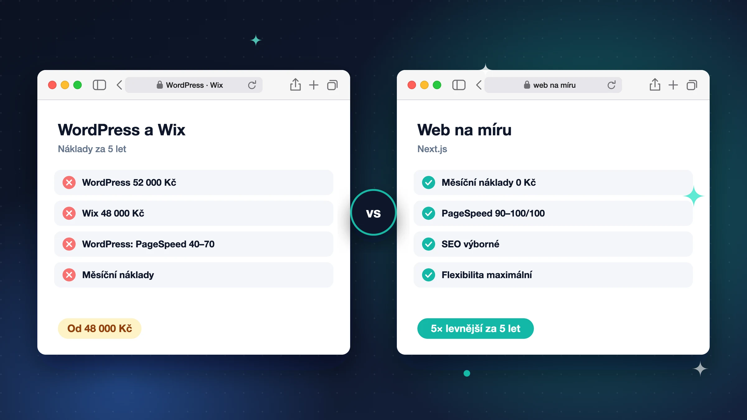 WordPress, Wix nebo web na míru? Srovnání platforem 2026